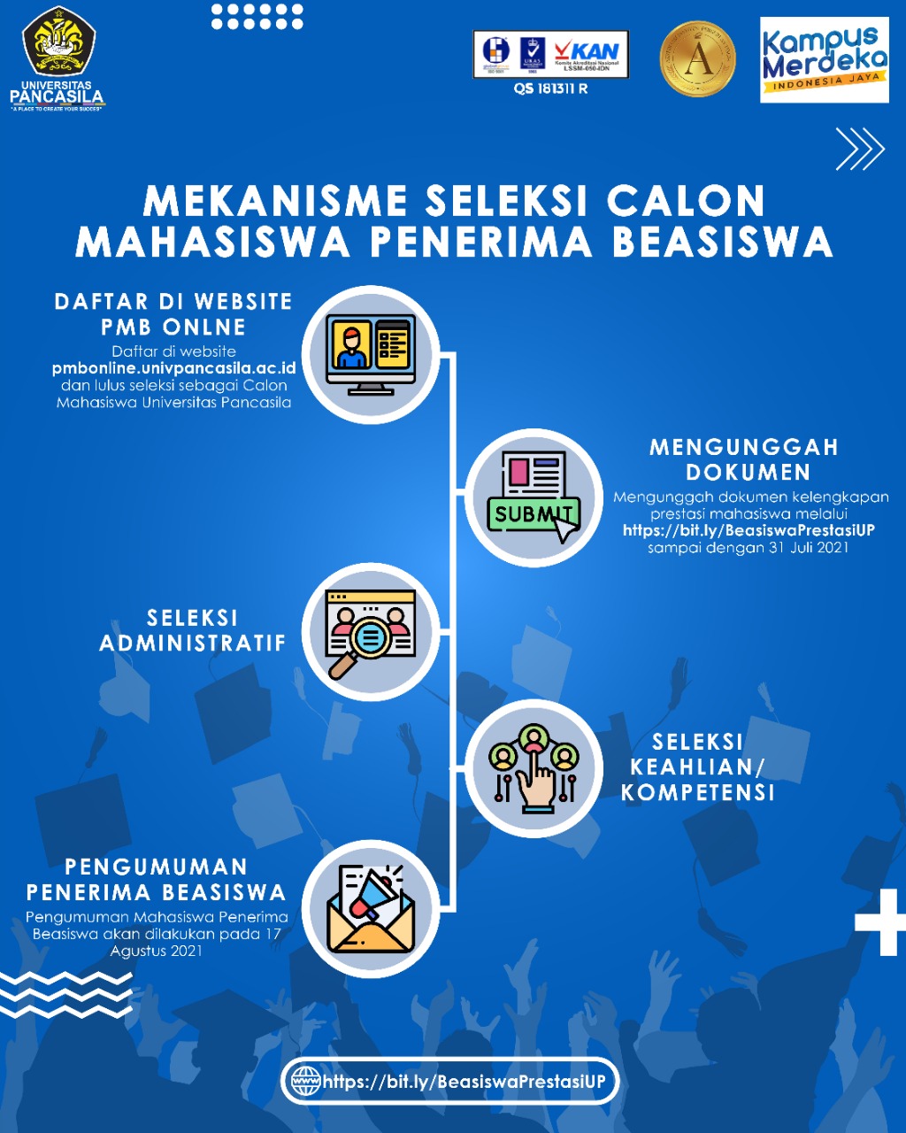 Penerimaan Mahasiswa Baru Online Universitas Pancasila